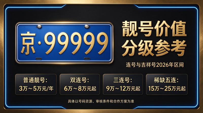 北京指标租赁服务展示图